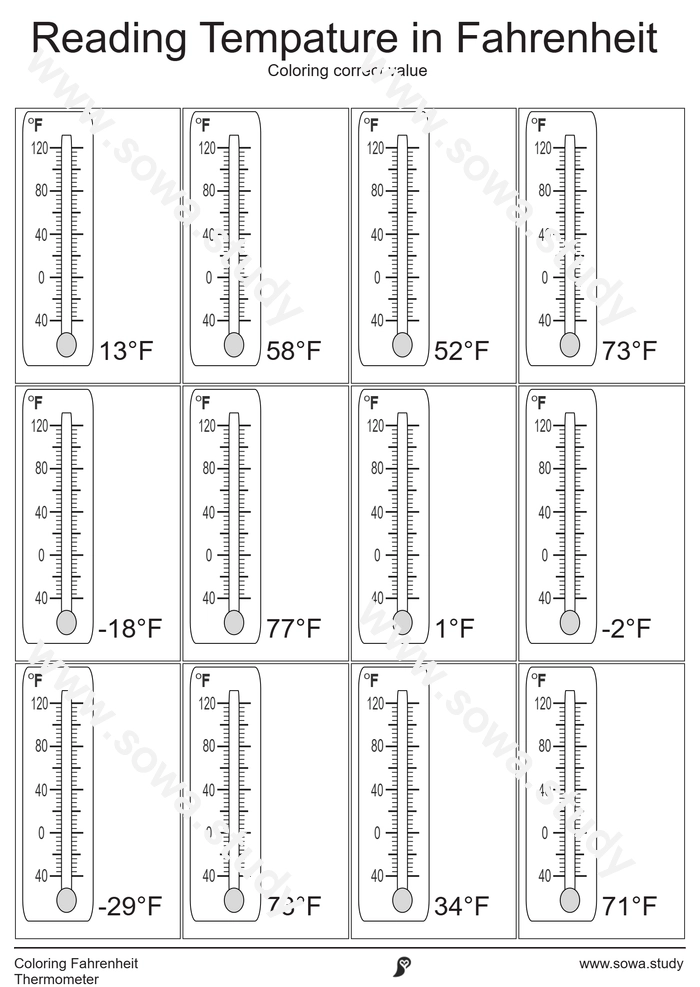 Color the Fahrenheit Thermometer: Marked Values – version 1