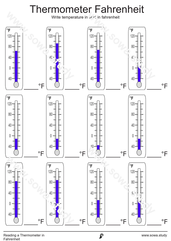 Reading a Thermometer: Fahrenheit – version 1