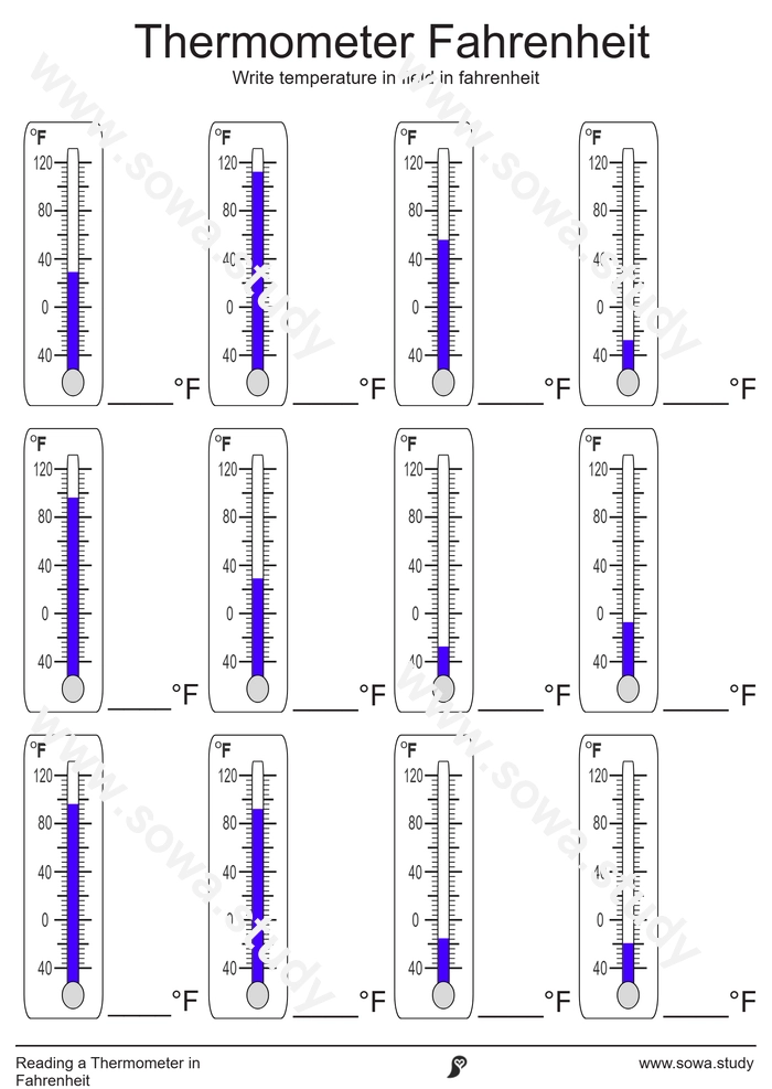 Reading a Thermometer: Fahrenheit – version 2