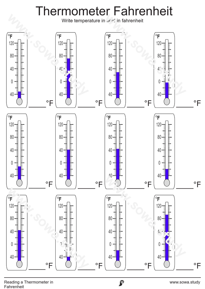 Reading a Thermometer: Fahrenheit – version 3