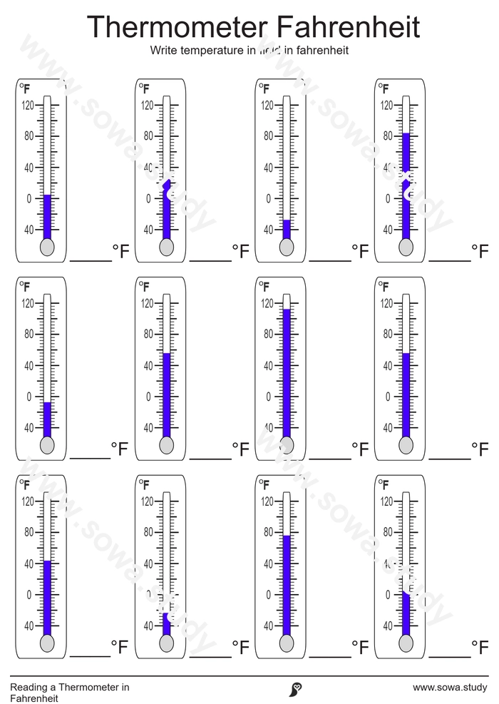 Reading a Thermometer: Fahrenheit – version 4