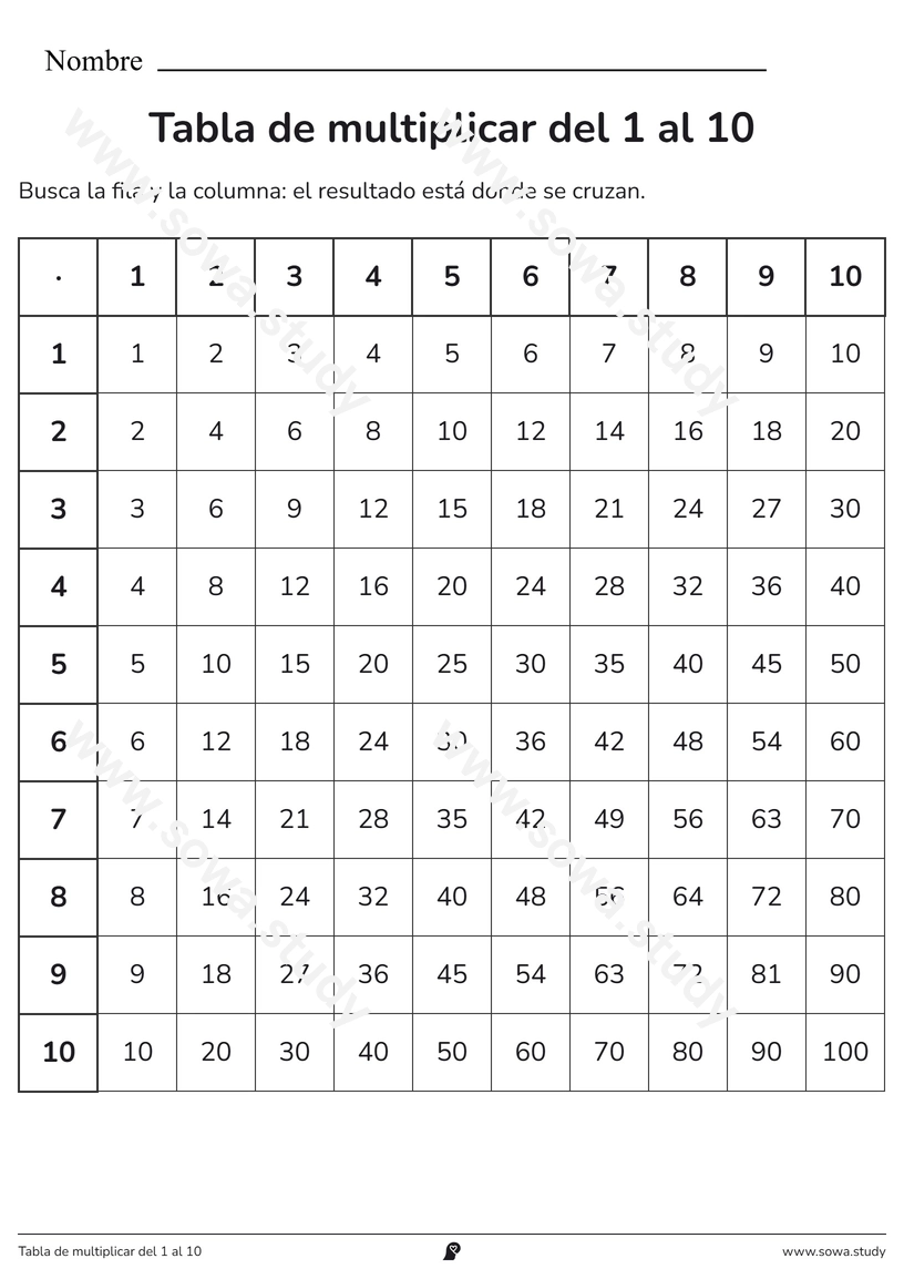 Tabla de multiplicar del 1 al 10 – ficha para imprimir
