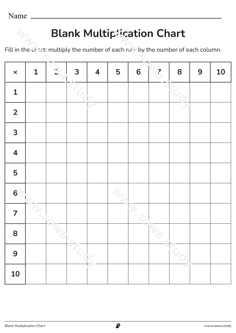 Blank Multiplication Chart – printable worksheet