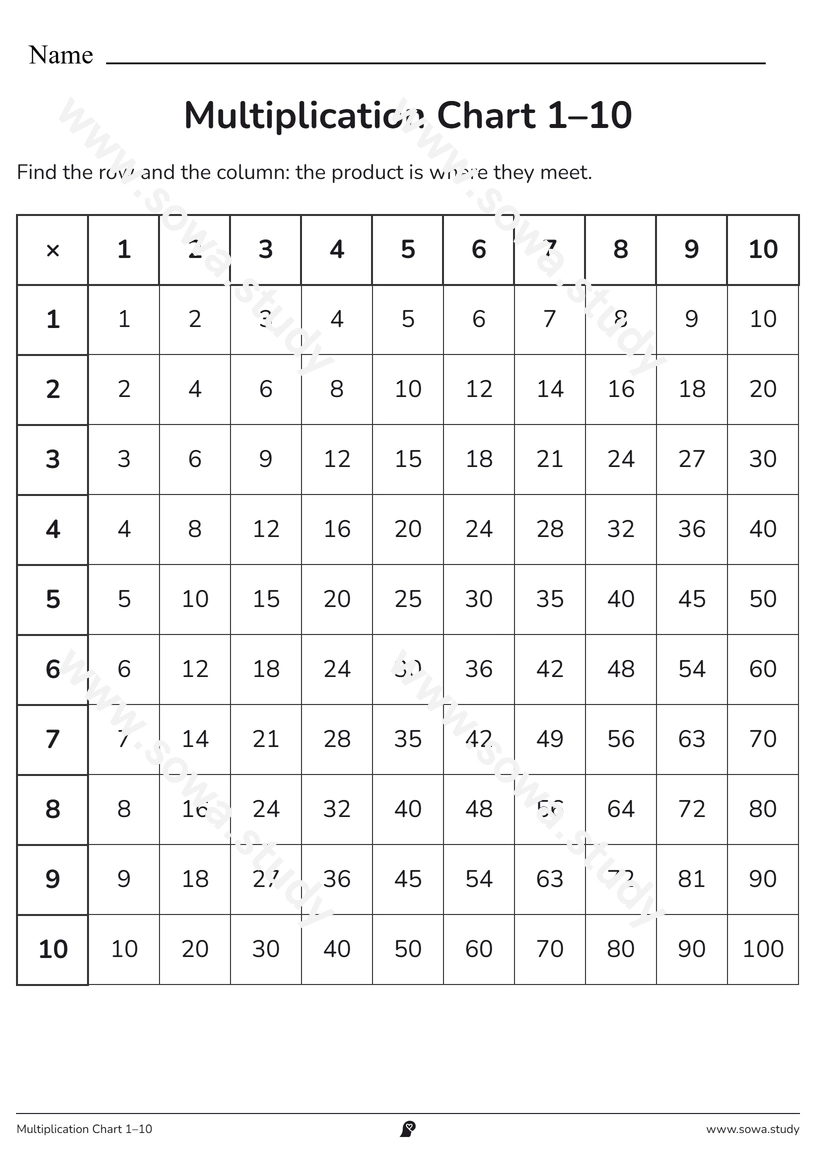 Multiplication Chart 1–10 – printable worksheet