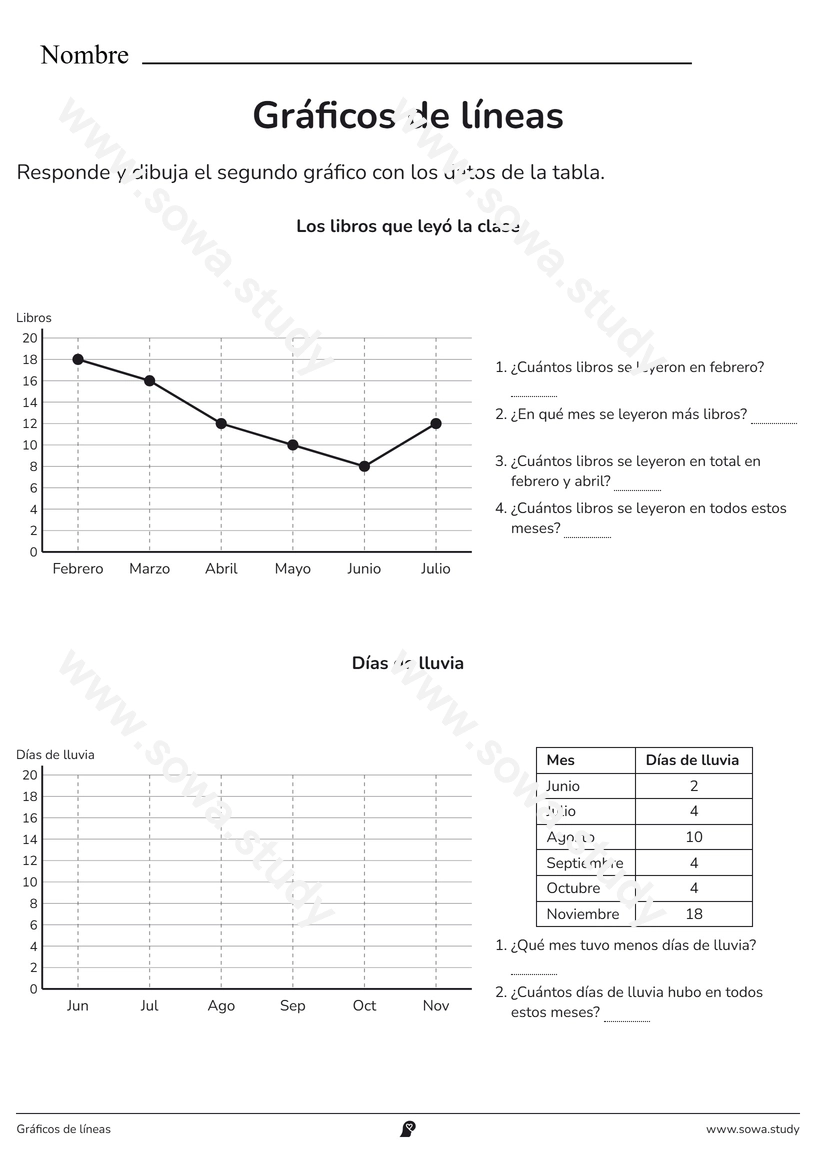 Gráficos de líneas – ficha para imprimir