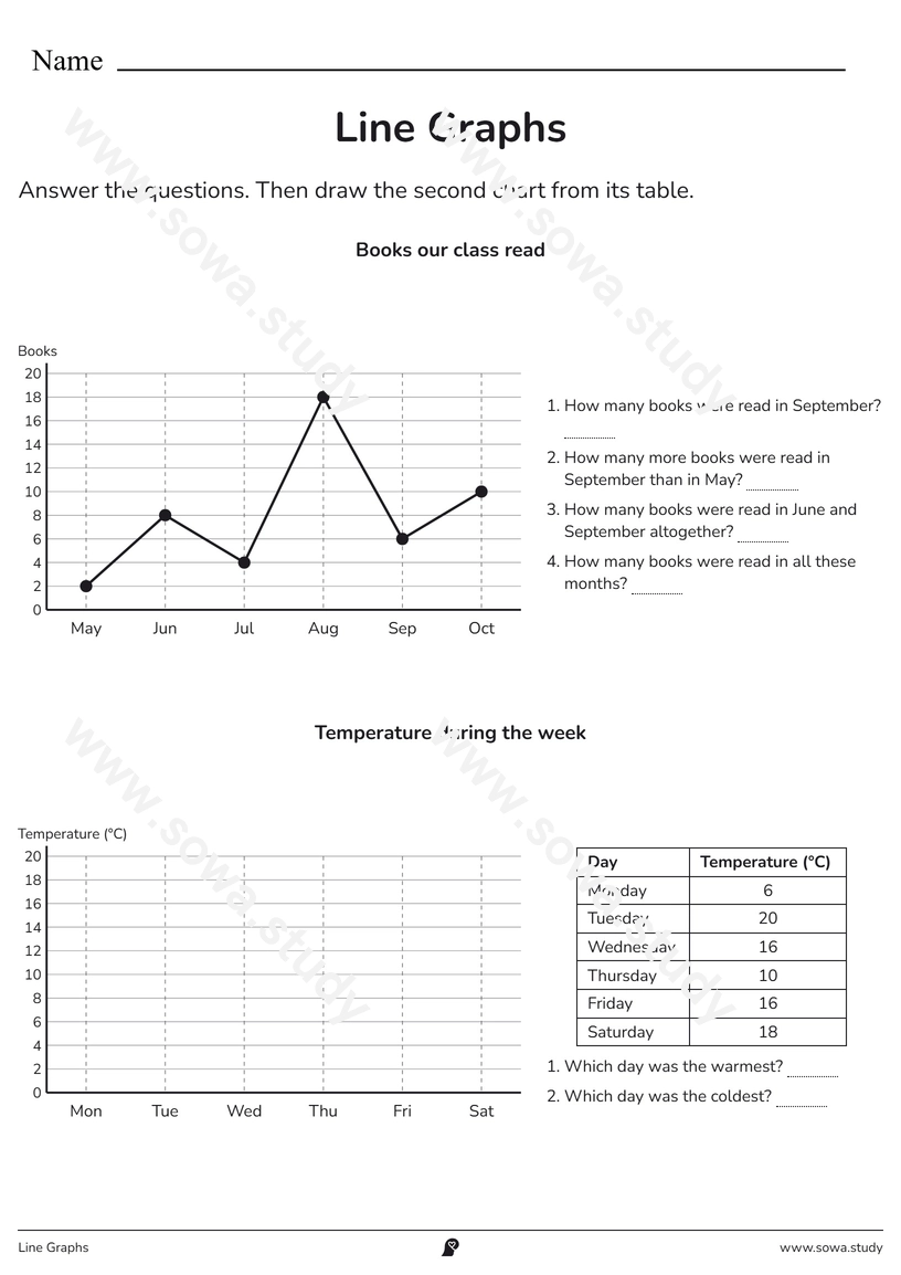 Line Graphs – printable worksheet